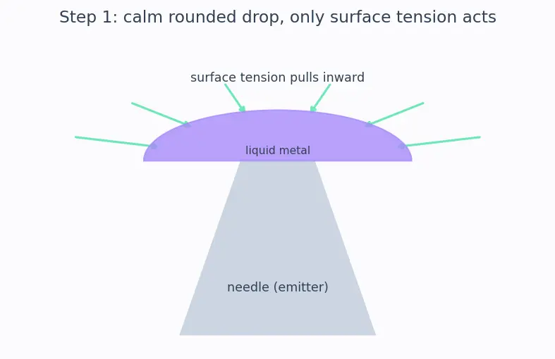 Figure — FEEP, MEMS thrusters — micro-propulsion