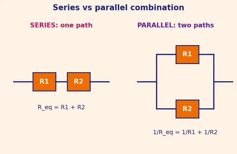 Figure — Use Norton equivalent circuits