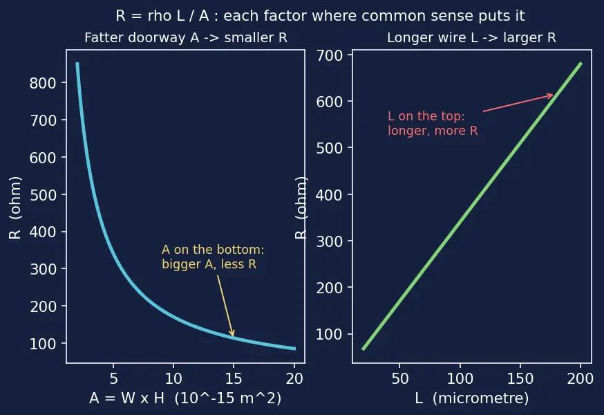 Figure — Metallization and interconnect layers