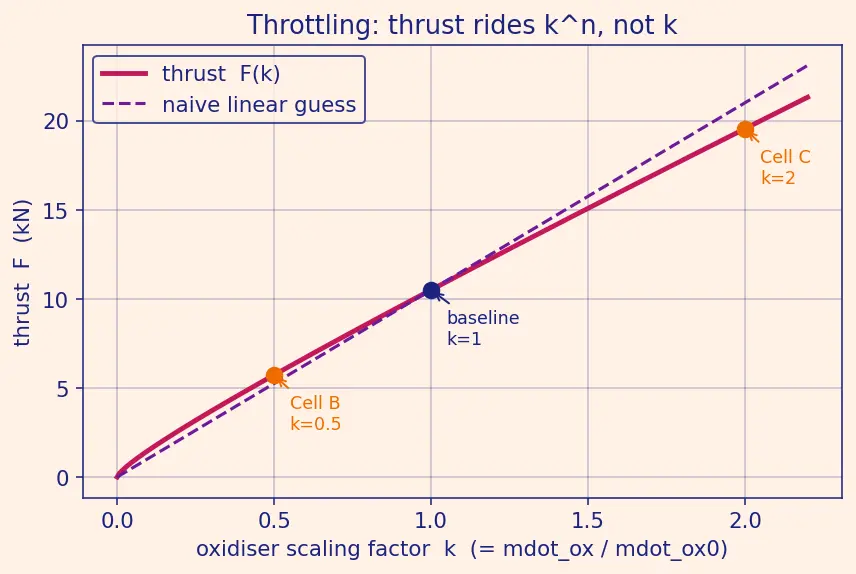 Figure — Hybrid engines — advantages, disadvantages