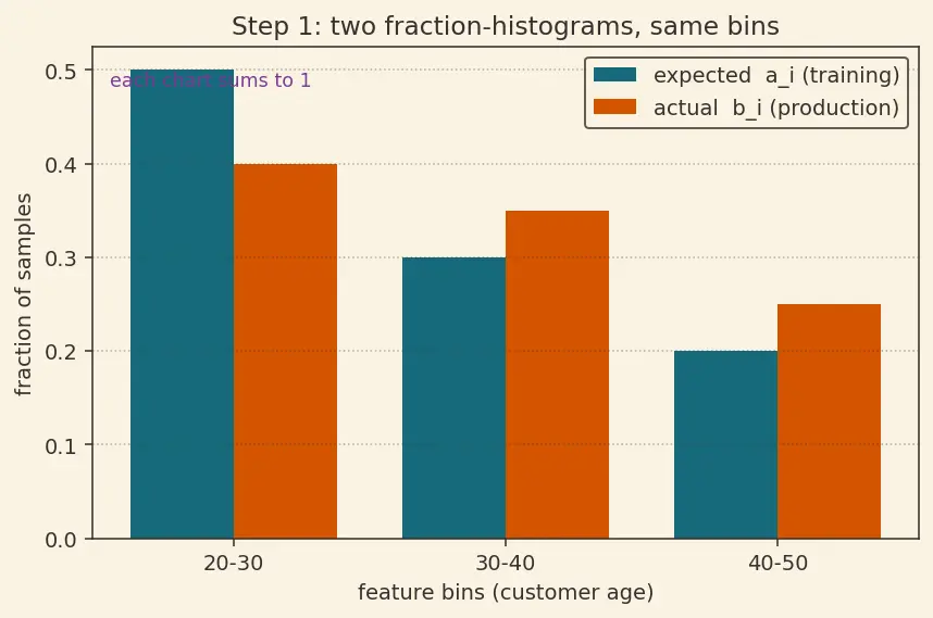 Figure — Model retraining pipelines