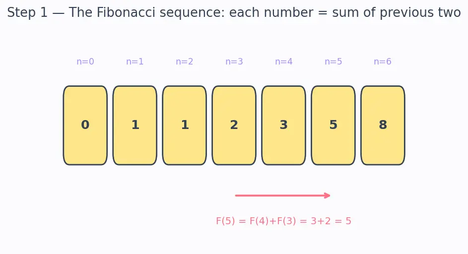 Figure — Standard library — math, random, os, sys, datetime, time, collections, itertools, functools