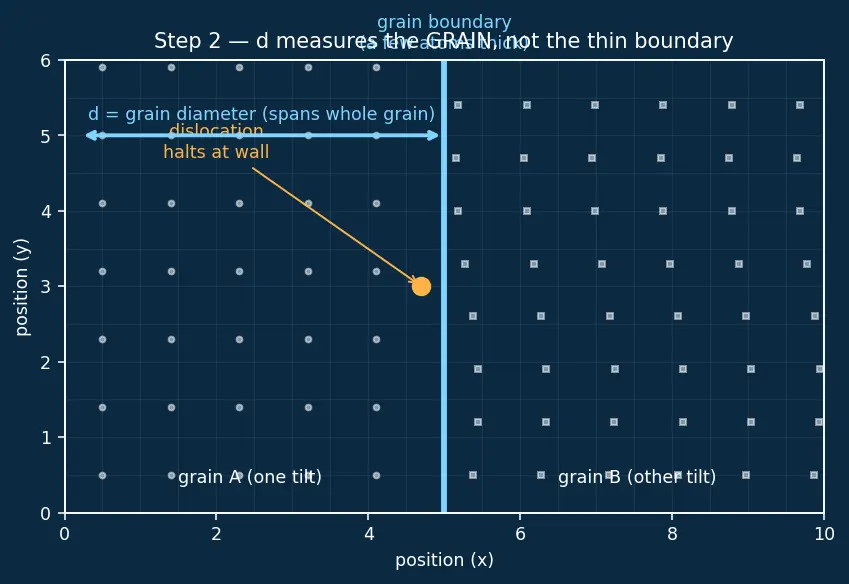 Figure — Metals & alloys — Al alloys (2024, 7075), Ti alloys (Ti-6Al-4V), Ni superalloys (Inconel, Hastelloy), stainless steels