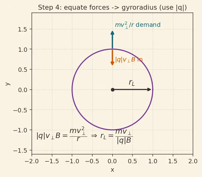 Figure — Space environment — LEO radiation (SAA, Van Allen), atomic oxygen, MMOD debris