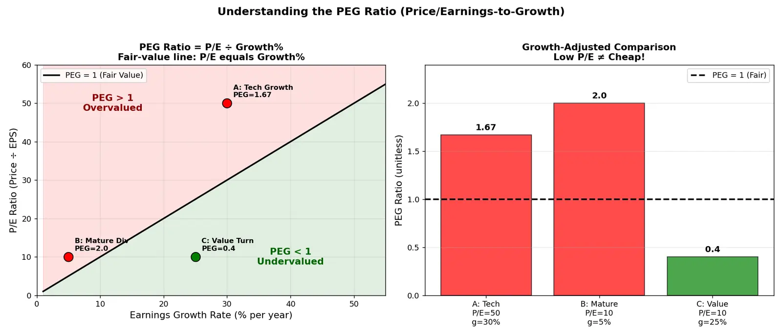 Figure — Understand PEG ratio