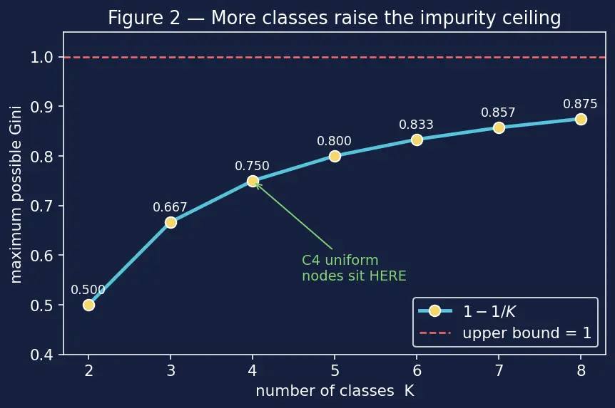 Figure — Gini impurity