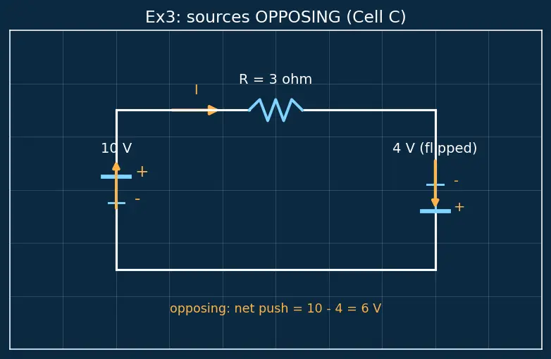 Figure — Apply Kirchhoff's Voltage Law (KVL)