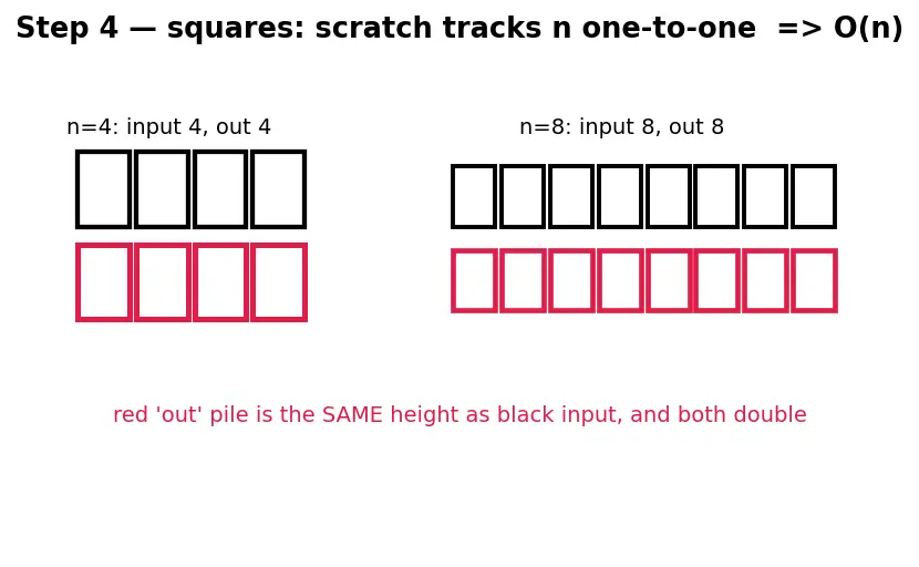 Figure — Space complexity — auxiliary vs total