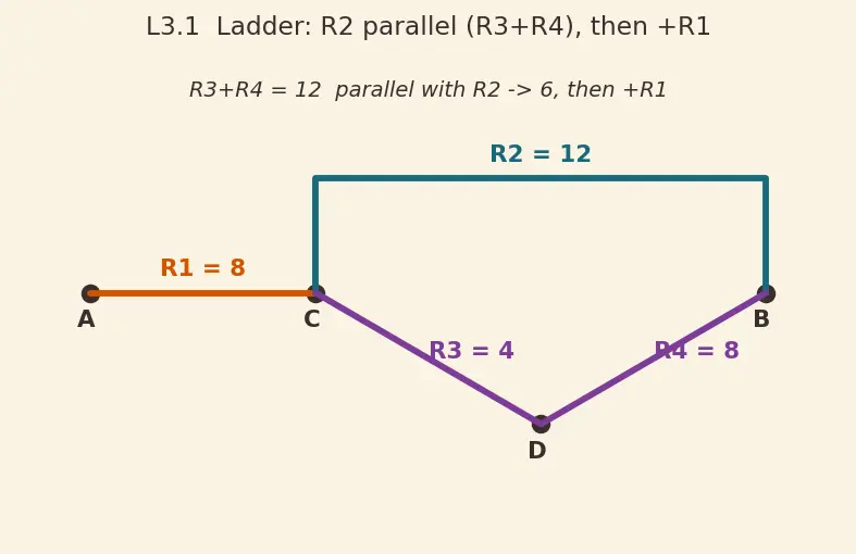 Figure — Compute equivalent resistance in mixed networks