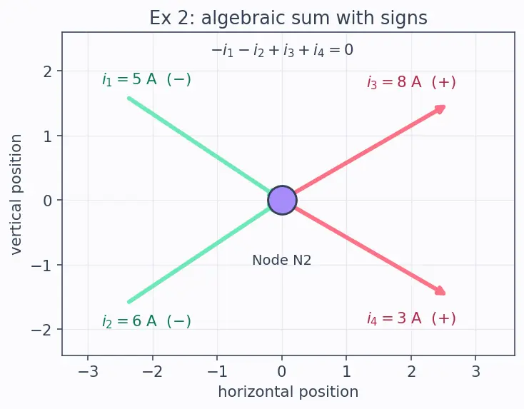 Figure — Apply Kirchhoff's Current Law (KCL)