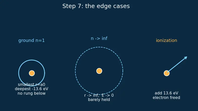 Figure — Bohr atomic model and electron shells