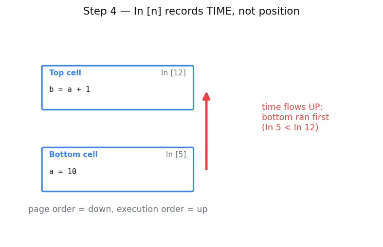 Figure — Jupyter notebooks workflow