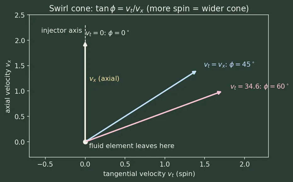 Figure — Injector design — impinging, coaxial, swirl injectors
