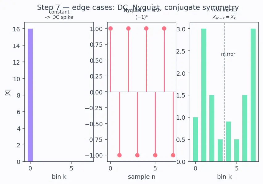 Figure — NumPy FFT — np.fft module