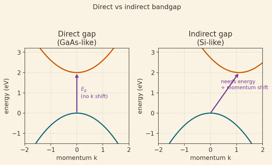 Figure — Compound semiconductors (GaN, GaAs, SiC) overview