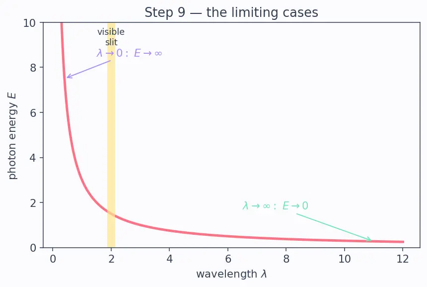 Figure — EM spectrum — all bands and applications