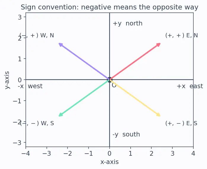 Figure — Reference frames — Galilean transformations