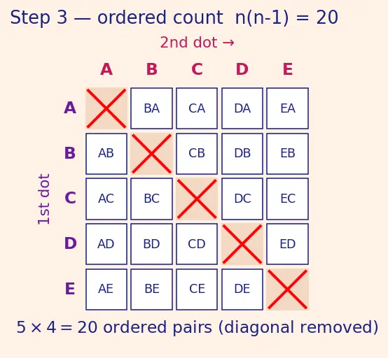 Figure — Graph definitions — directed, undirected, weighted, unweighted, simple, multigraph