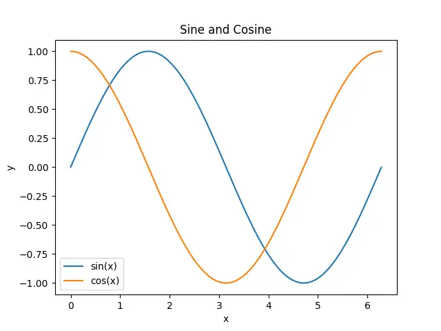 Figure — Stress and strain — σ = F - A, ε = ΔL - L, Young's modulus E