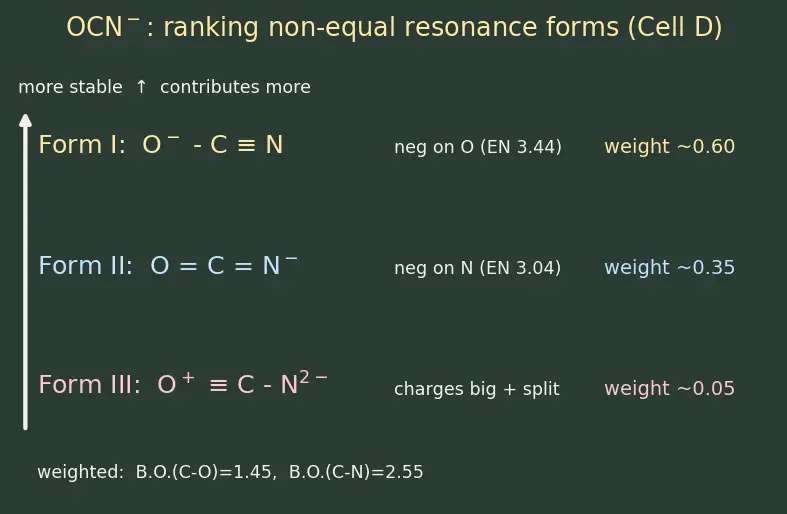 Figure — Resonance — delocalization, resonance energy (benzene, ozone, carbonate)