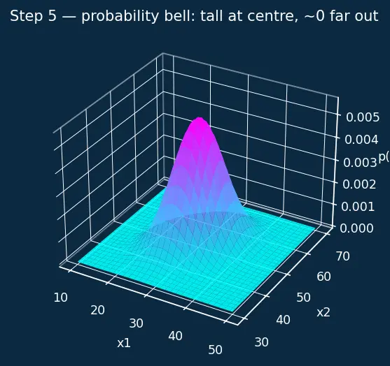 Figure — Anomaly detection methods