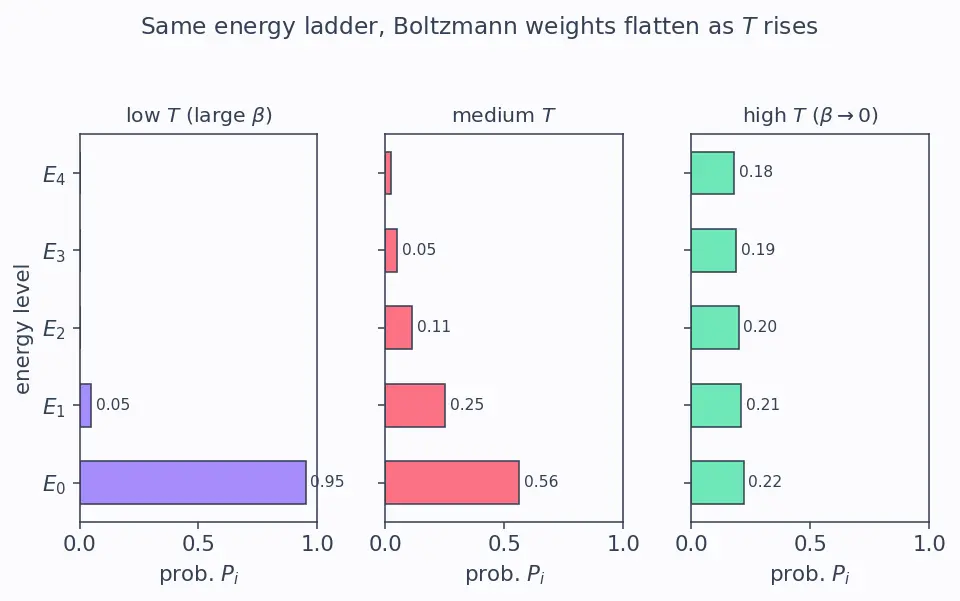 Figure — Canonical ensemble — partition function Z