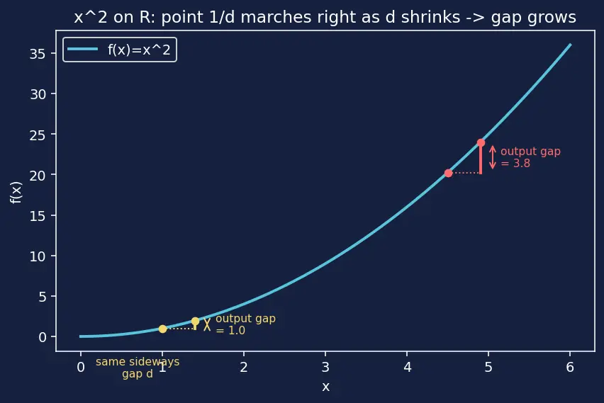 Figure — Uniform continuity — difference from pointwise