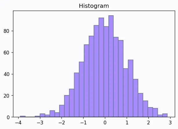 Figure — Nyquist stability criterion — encirclements of −1