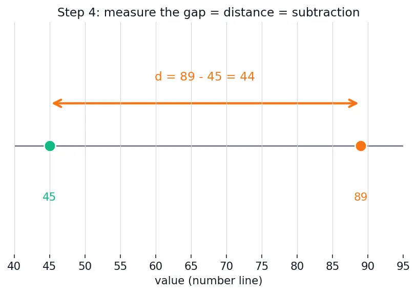 Figure — Range — definition and calculation