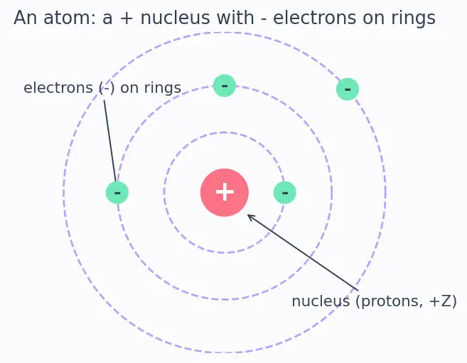 Figure — Effective nuclear charge Z_eff — Slater's rules