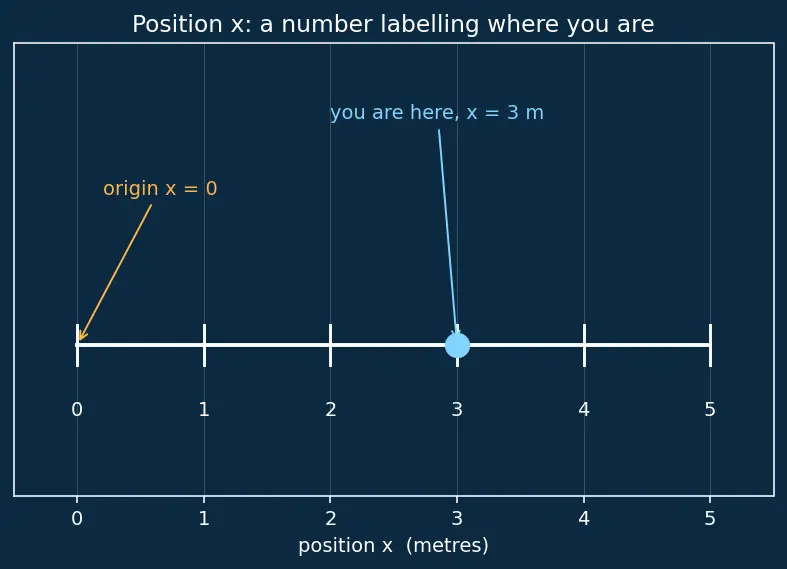 Figure — Work done by variable force — integration