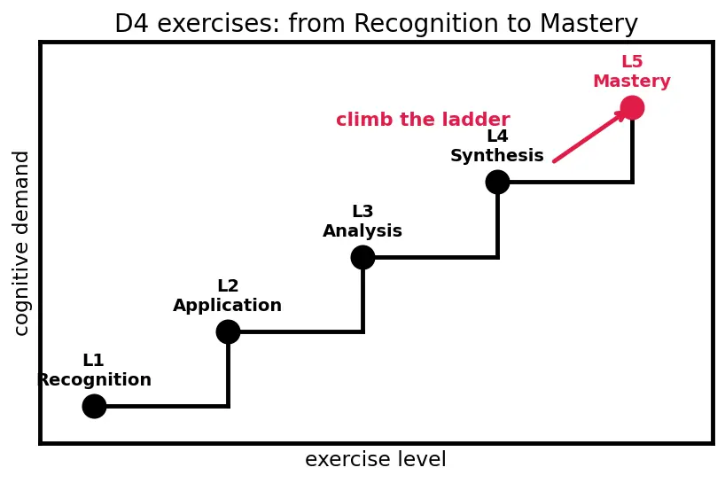 Figure — Reward shaping and sparse rewards