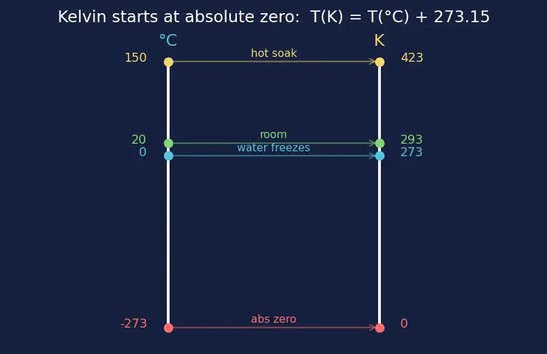 Figure — Environmental testing — thermal vacuum (TVAC), vibration, acoustic, EMC - EMI