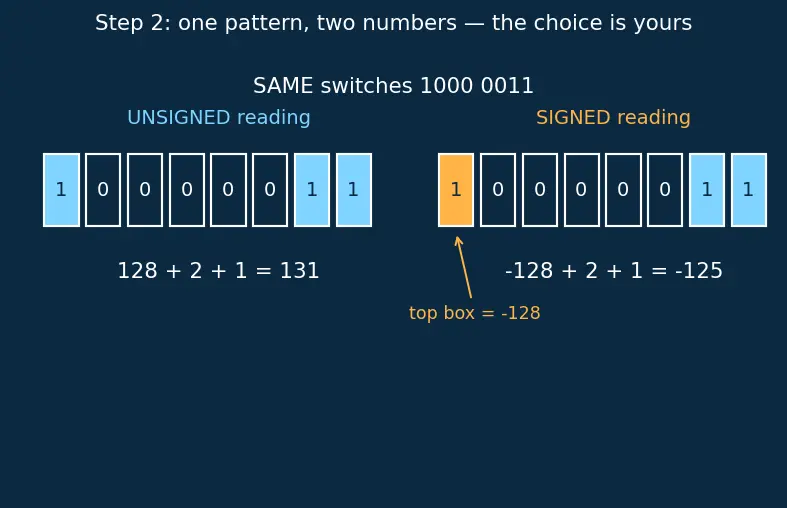 Figure — ALU — operations, flags (zero, carry, overflow, negative)