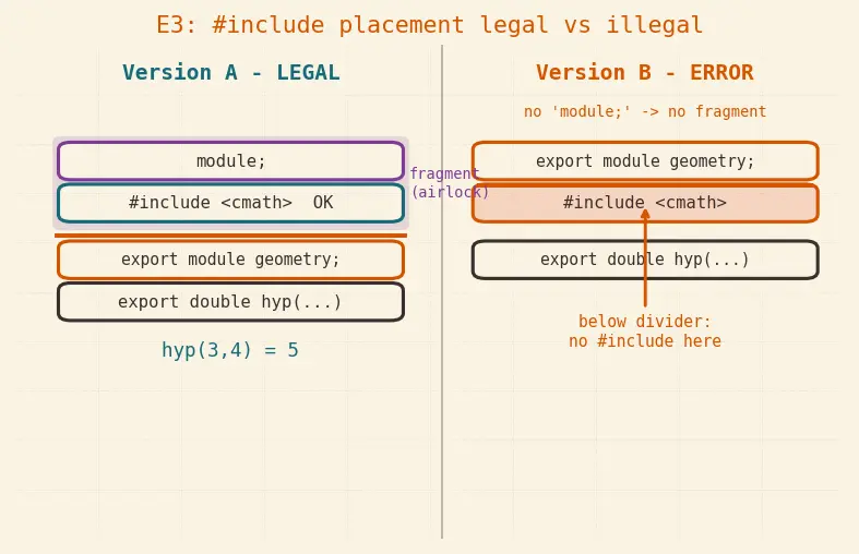 Figure — Modules (C++20) — concept and syntax