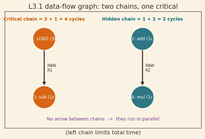 Figure — Out-of-order execution