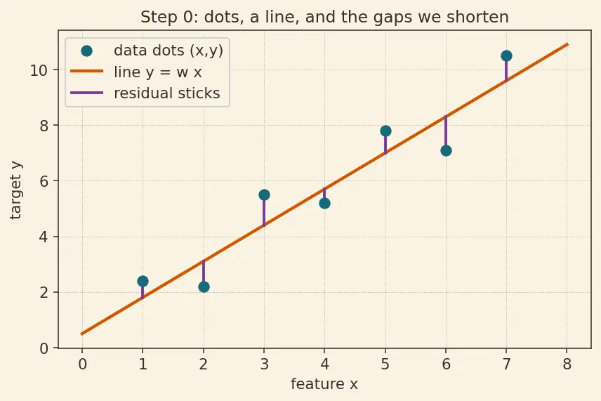 Figure — L2 (Ridge) regularization