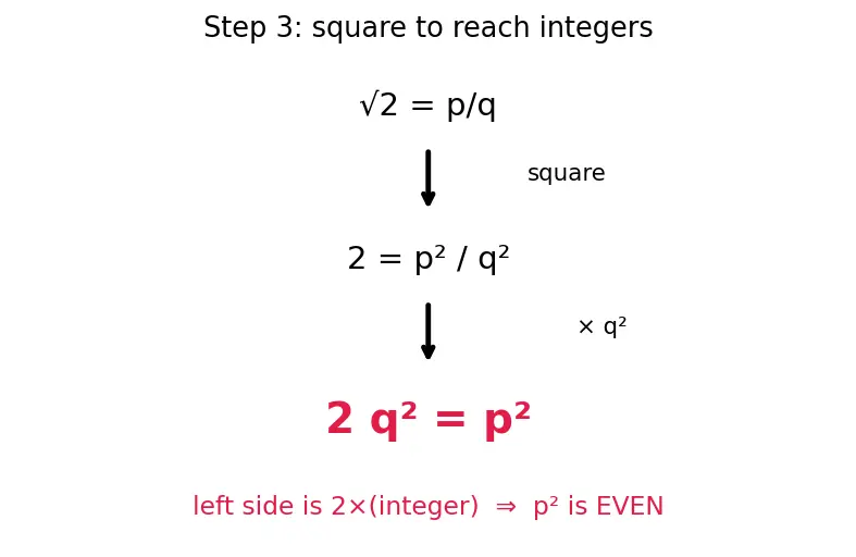 Figure — Real number system — ℕ ⊂ ℤ ⊂ ℚ ⊂ ℝ