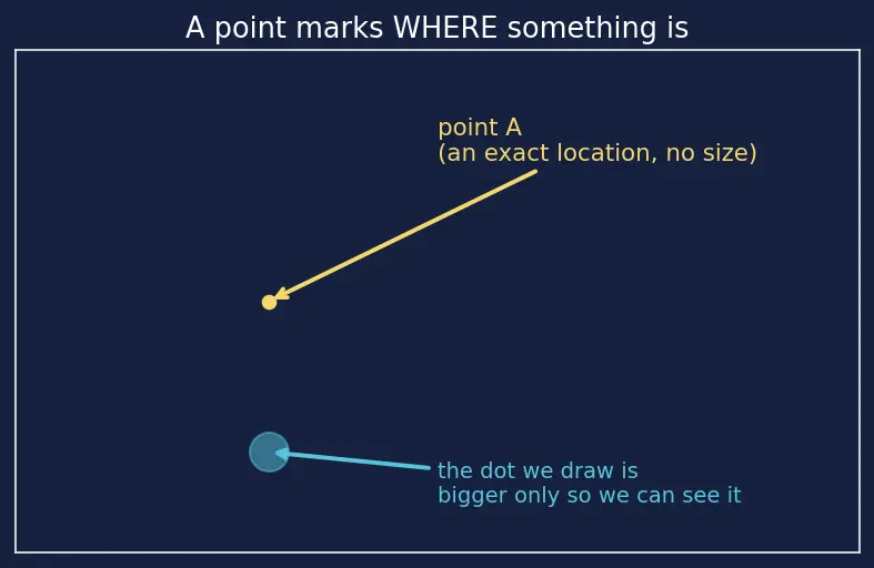 Figure — Perimeter of polygons — regular and irregular