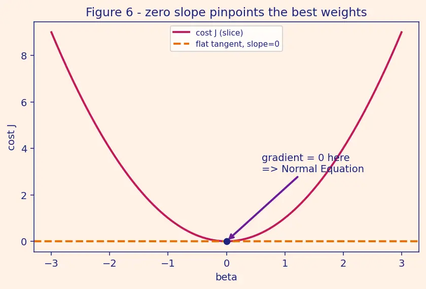 Figure — Multiple linear regression