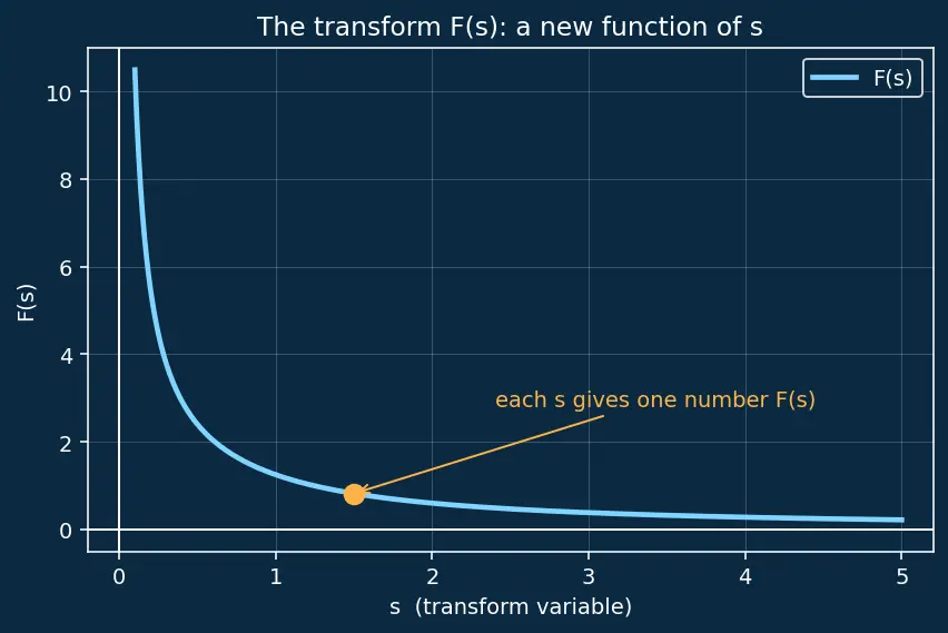 Figure — Heaviside step function and Dirac delta function