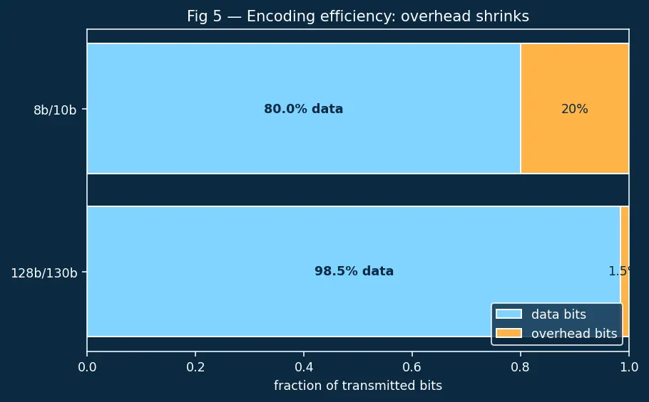 Figure — NVLink and GPU interconnects