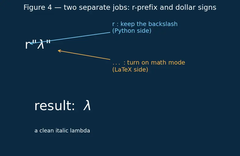 Figure — Publication-quality figures — LaTeX labels, colormaps, DPI