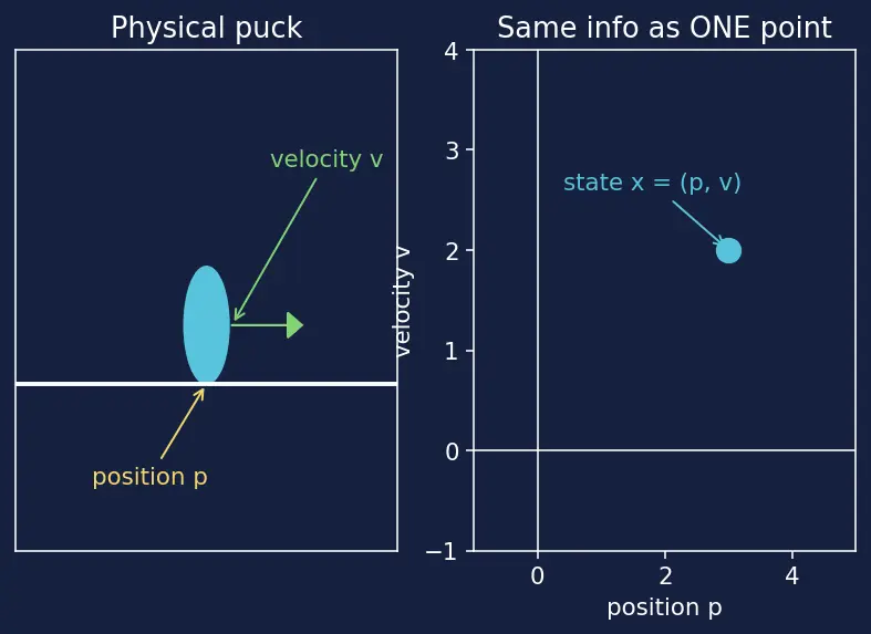 Figure — Controllability matrix — rank test