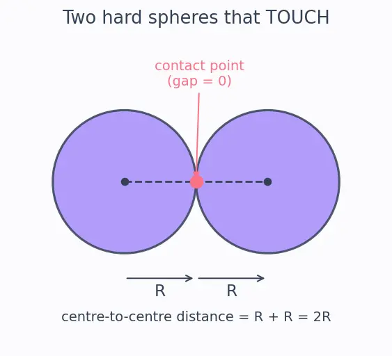 Figure — Coordination number, voids (tetrahedral, octahedral)
