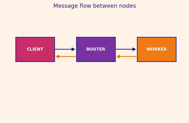 Figure — Infinity Fabric  -  mesh interconnects