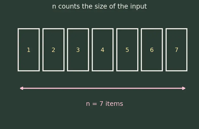 Figure — Divide and conquer — template, correctness, recurrence