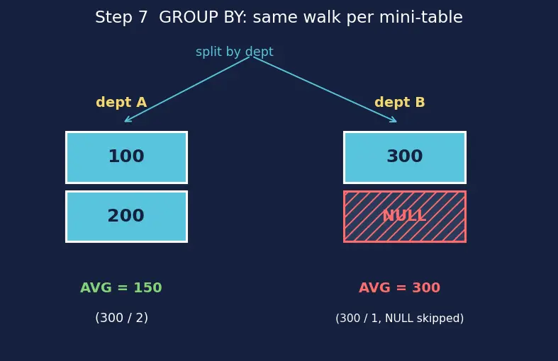 Figure — Aggregate functions — COUNT, SUM, AVG, MIN, MAX