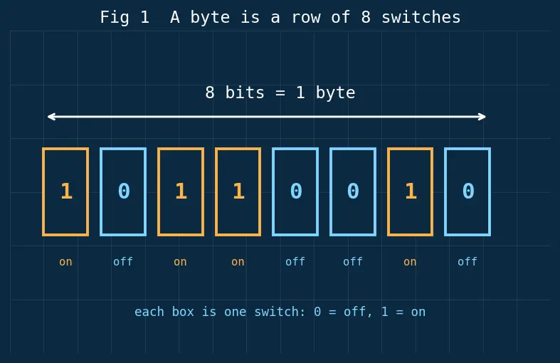 Figure — x86 architecture overview