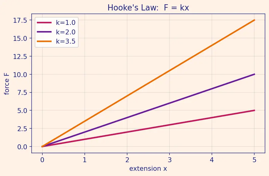 Figure — Polymer-matrix composites — CFRP, GFRP; ply lay-up, laminate theory